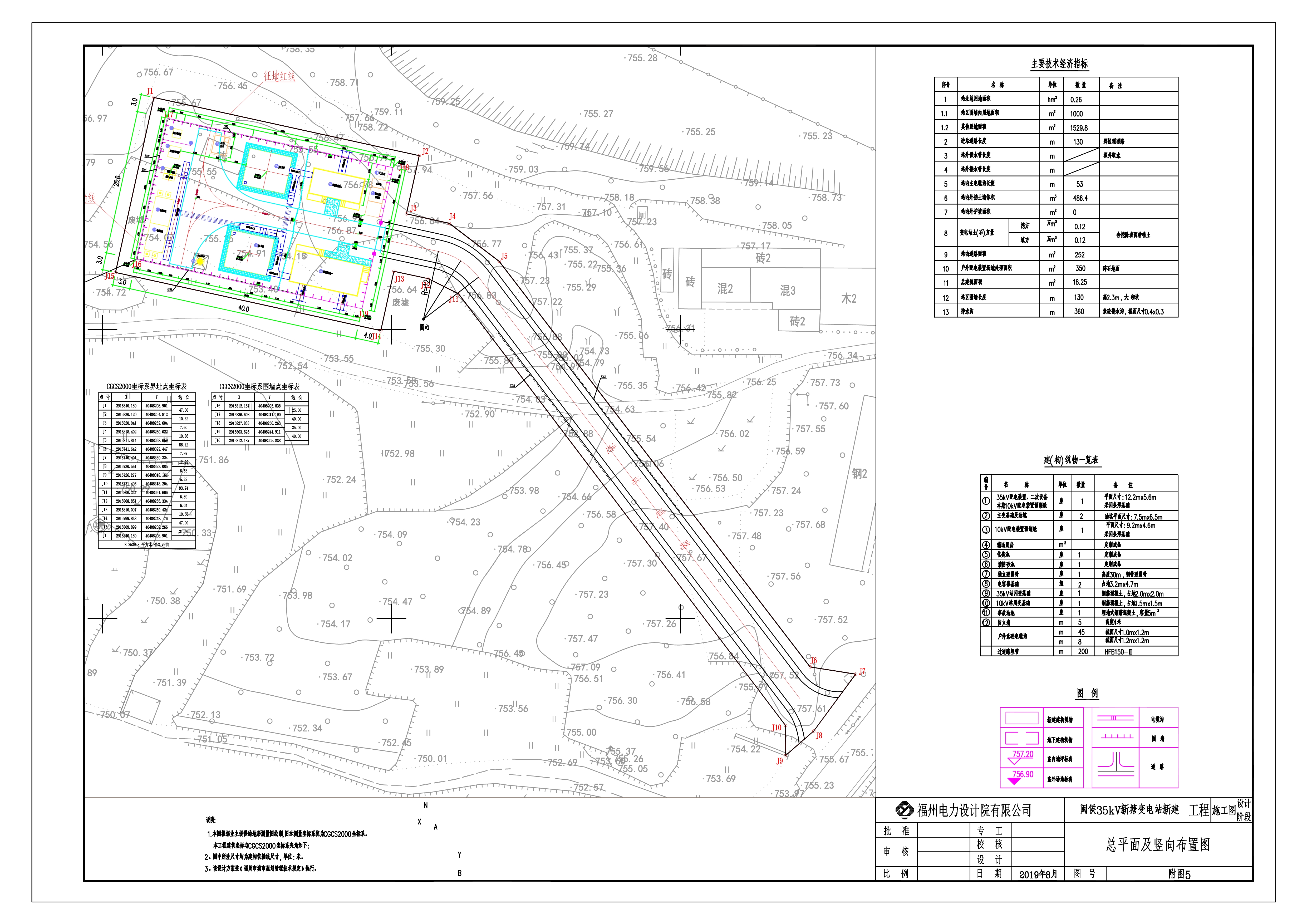 閩侯35千伏新塘輸變電工程水土保持方案報(bào)告表