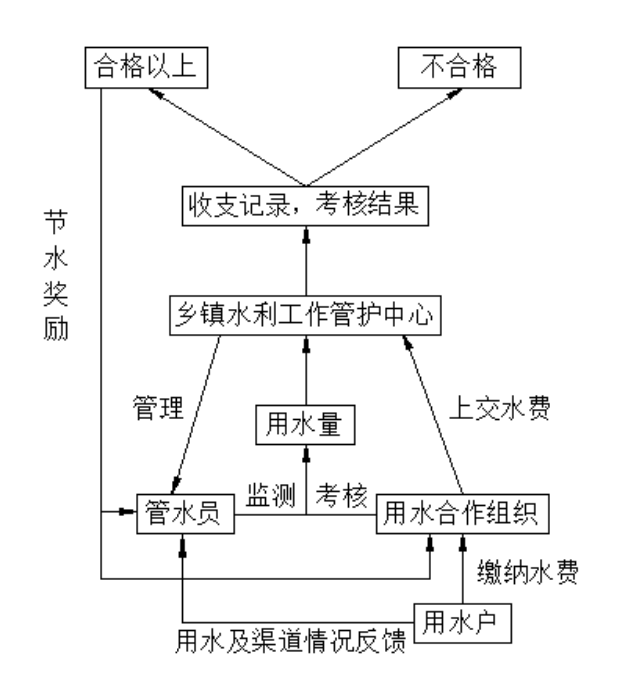 柘榮縣前樓洋灌區(qū)農(nóng)業(yè)水價(jià)綜合改革項(xiàng)目實(shí)施方案